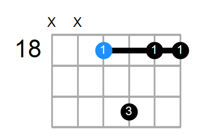 G#6sus2 Chord